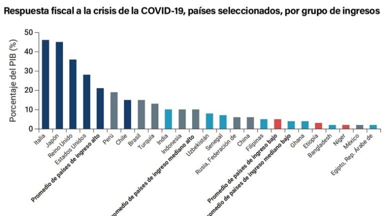 ¿Cómo afectan las crisis financieras a la economía global?