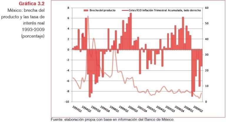 ¿Cómo impactan las tasas de interés en la economía?