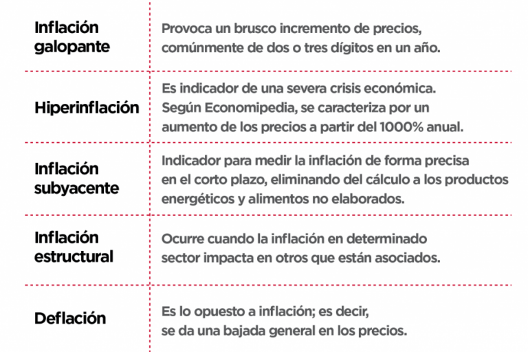 ¿Cómo influye la inflación en la economía?