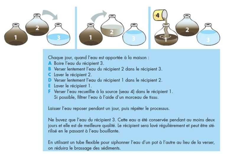 ¿Cómo puedo mejorar la calidad del agua que consumo en casa?