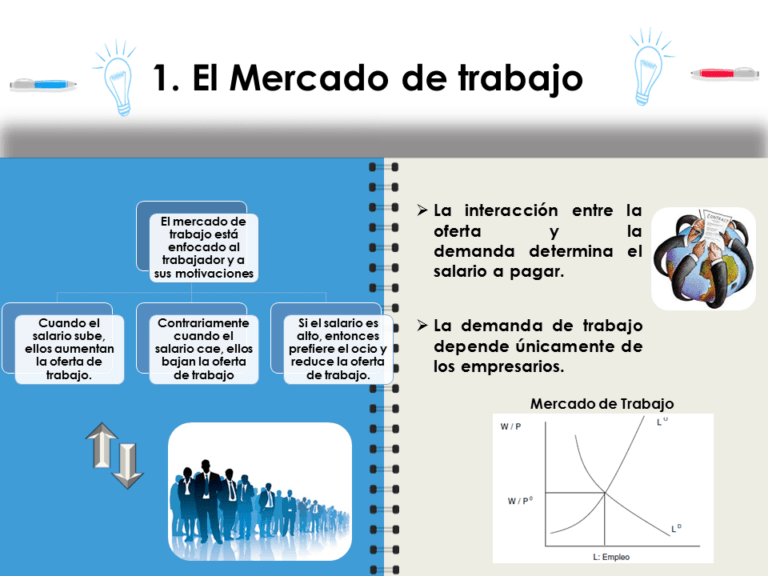 ¿Cómo se define el mercado laboral?