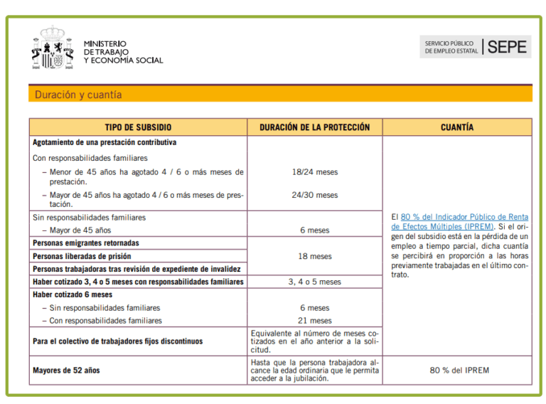 ¿Cuánto tardan en resolver el subsidio por desempleo?