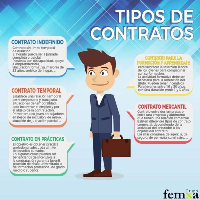 ¿Qué duración tiene un contrato temporal en España?