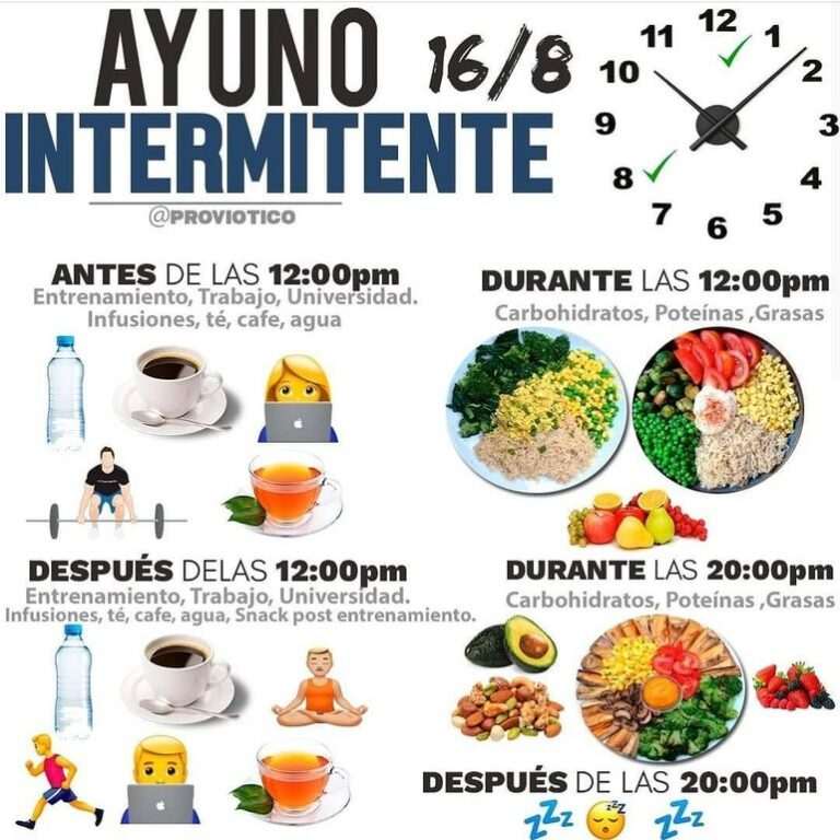 ¿Qué es el ayuno intermitente y cómo funciona?